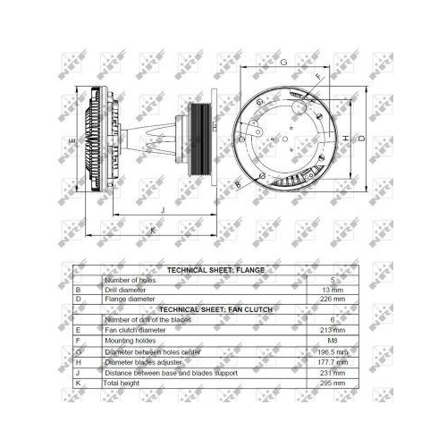 NRF Cupla, ventilator radiator