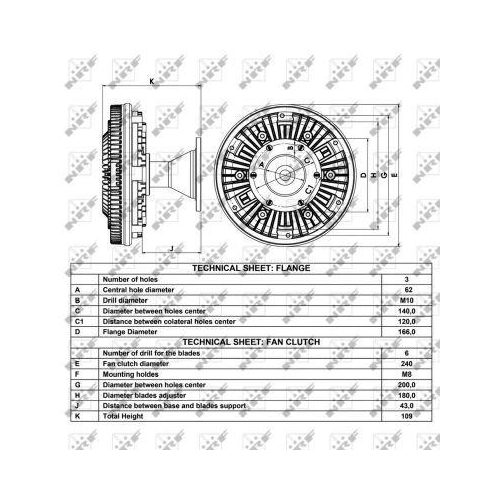 NRF Cupla, ventilator radiator