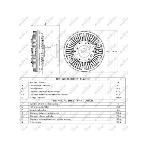 NRF Cupla, ventilator radiator
