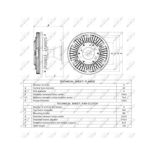 NRF Cupla, ventilator radiator