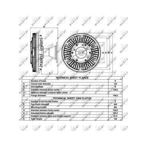NRF Cupla, ventilator radiator