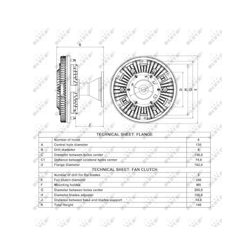 NRF Cupla, ventilator radiator