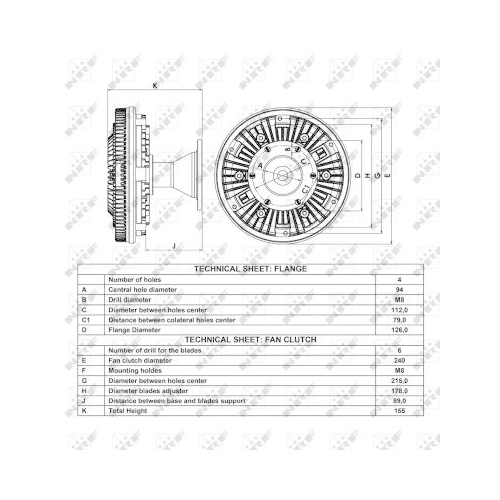 NRF Cupla, ventilator radiator