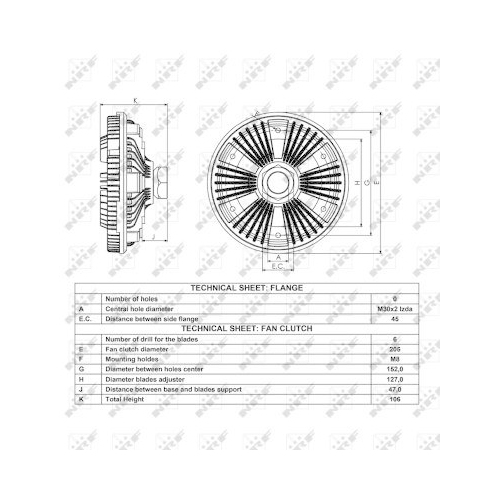 NRF Cupla, ventilator radiator
