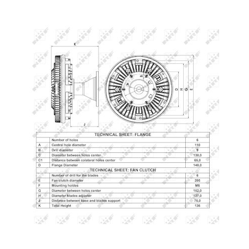 NRF Cupla, ventilator radiator