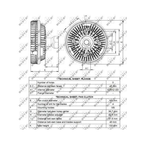 NRF Cupla, ventilator radiator