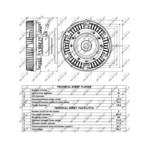 NRF Cupla, ventilator radiator