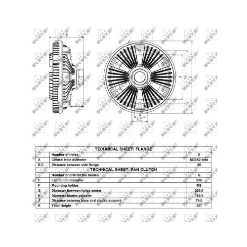 NRF Cupla, ventilator radiator