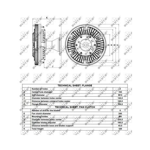NRF Cupla, ventilator radiator