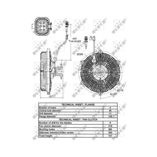 NRF Cupla, ventilator radiator