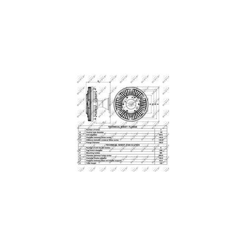 NRF Cupla, ventilator radiator
