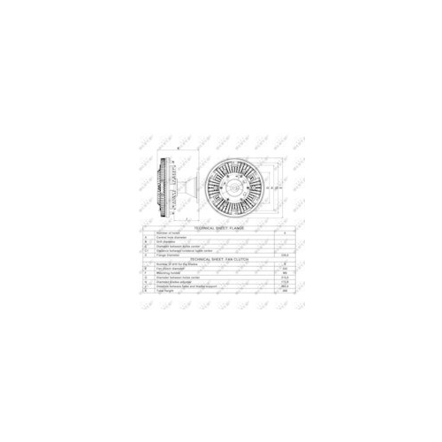 NRF Cupla, ventilator radiator