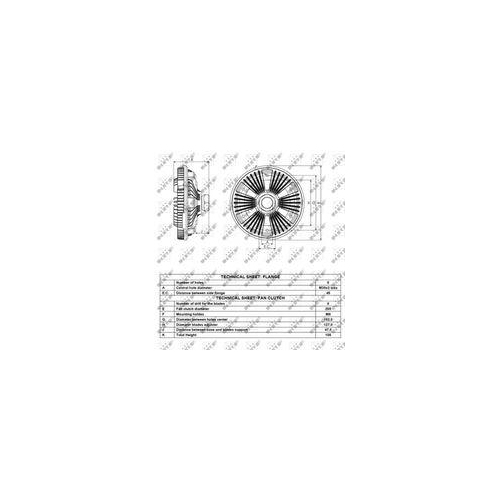 NRF Cupla, ventilator radiator