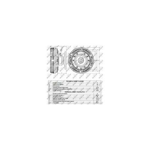 NRF Cupla, ventilator radiator