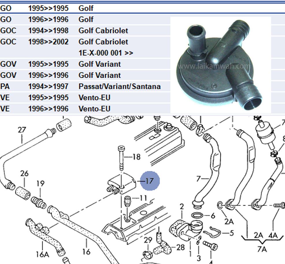 Separator ulei, Vw Golf Iii, 1989-1998, Passat (3a2, 35i), 1988-1997, Vento (1h2), 11.1991-09.1998 Motor 1,6,