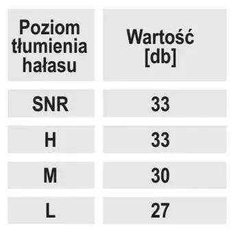 Dopuri antizgomot pentru urechi din spuma, snr 33db, 5 perechi