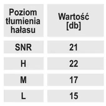 Dopuri antizgomot pentru urechi din spuma cu clema de fixare, snr 21db, 1 pereche