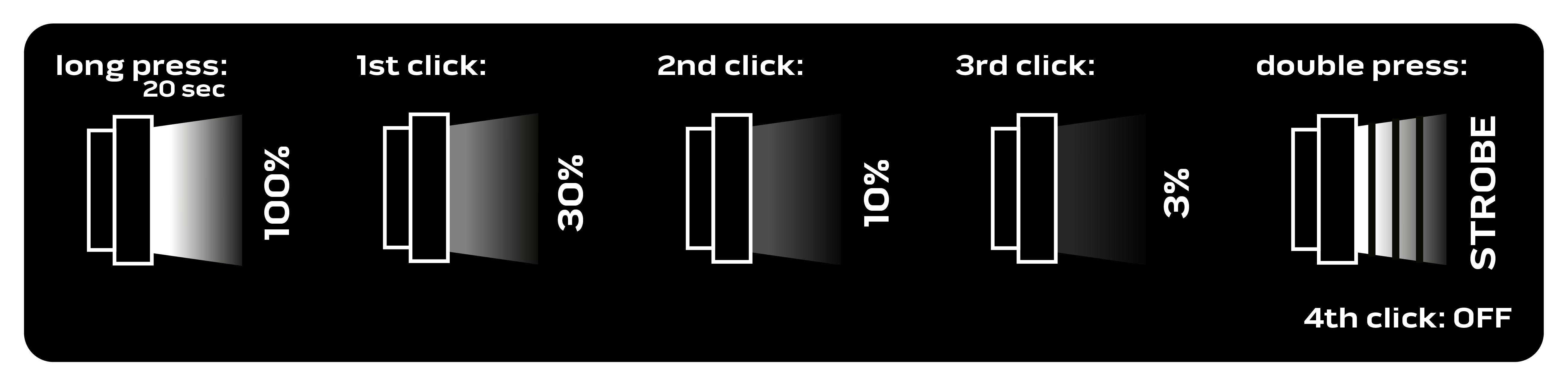 Lanterna reincarcabila USB tip C, 2000 lm CHN LED, 3.7V Li-Ion 99-067