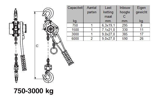 Troliu( Palan manual), de ridicat pe lant manual, capacitate 750kg, lungime 1,5m