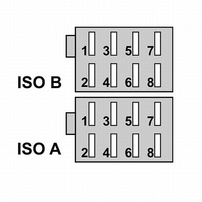 Fisa pentru Mufe ISO 0,2 m