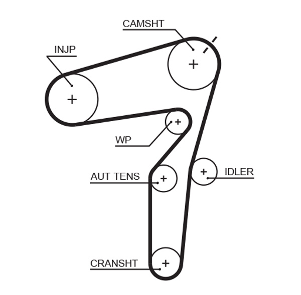 Kit distributie Gates K035623XS