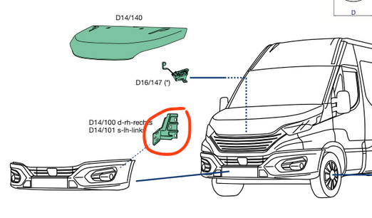 Suport bara fata IVECO DAILY, 07.2014-, partea dreapta, lateral,