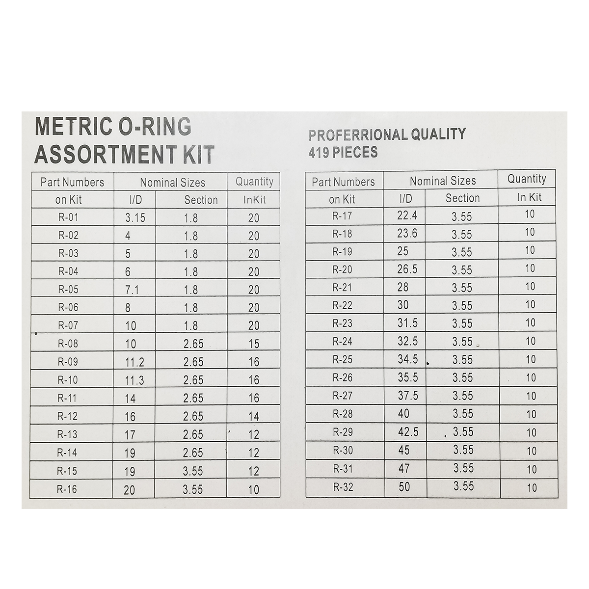 Trusa O-ring metric 419 de piese