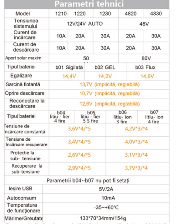 Regulator tensiune pentru panou solar 12/24V, 20A, 2X port USB Breckner Germany