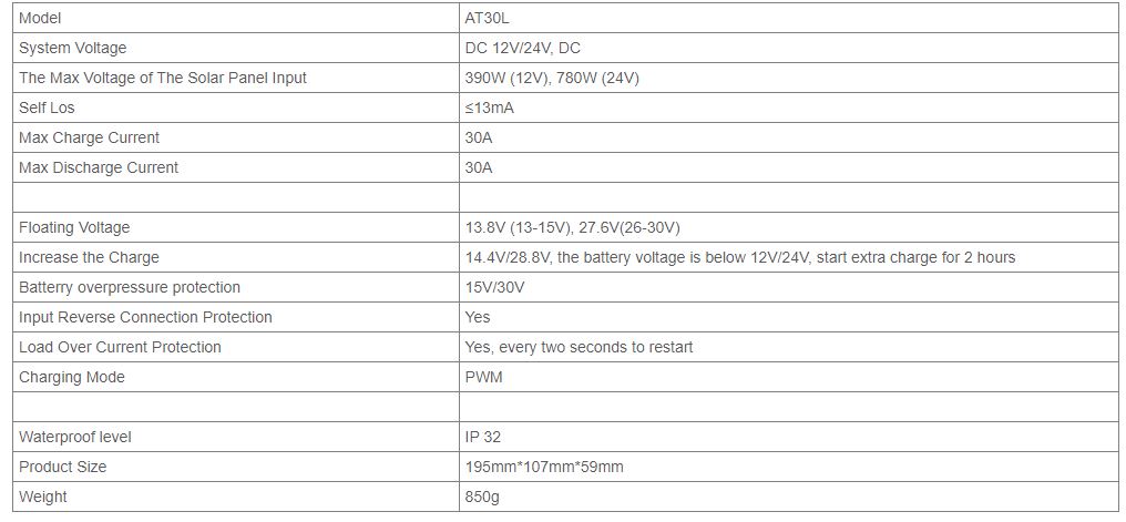 Regulator tensiune pentru panou solar 30A 12V/24V 2X port USB Breckner Germany