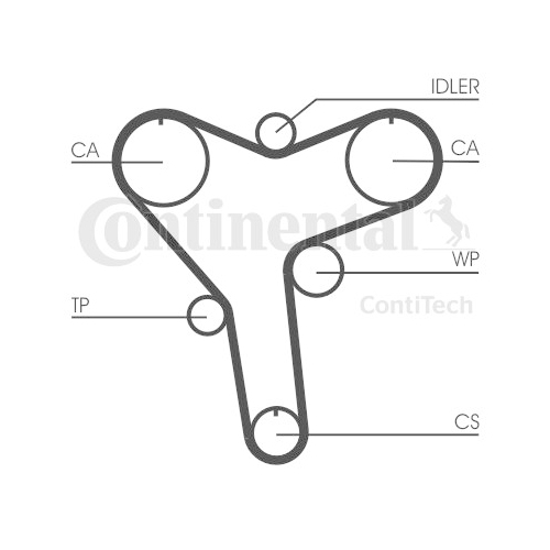 Curea distributie Contitech CT1029