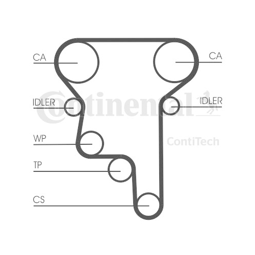 Curea distributie Contitech CT1023