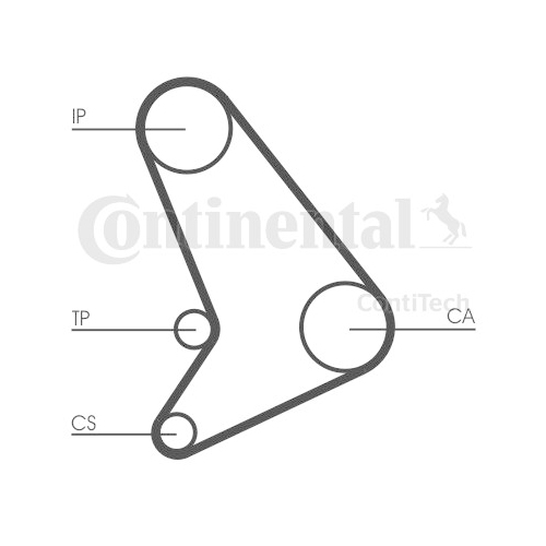 Curea distributie Contitech CT1054