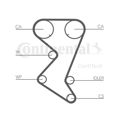 Curea distributie Contitech CT1138