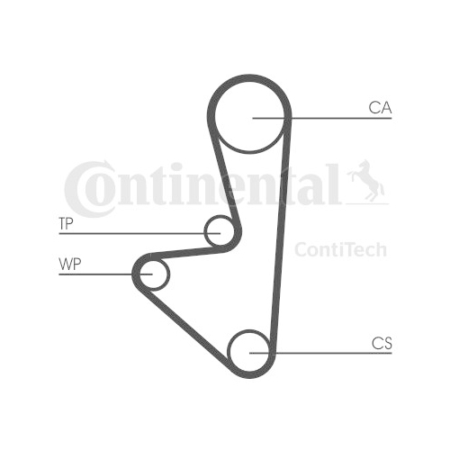 Curea distributie Contitech CT607