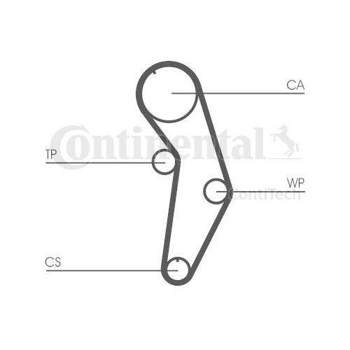 Curea distributie Contitech CT908