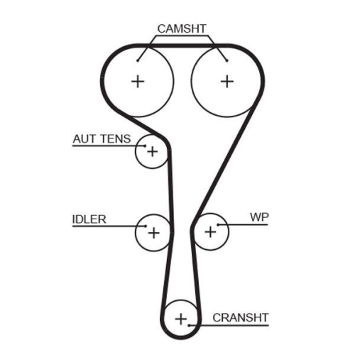 Curea distributie Nissan: Primastar (X83); Opel: Vivaro A (X83); Renault: Clio 3, Espace 4, Grand Scenic 2, Laguna Coupe, Laguna 2 3, Megane 2, Scenic 2, Trafic 2, Vel Satis (Bj0), 2.0, GATES
