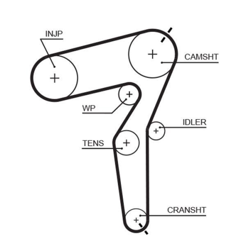 Curea distributie Alfa Romeo: 159 (939); Fiat: Croma (194), Grande Punto (199), Sedici (189); Opel: Astra H (A04), Signum (Z03), Vectra C (Z02), Zafira B (A05); Saab: 9-3 (Ys3f); Suzuki: Sx4 (Ey), 1.9 D, GATES