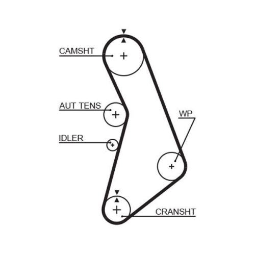 GATES Curea de distributie RPM Racing Timing Belt