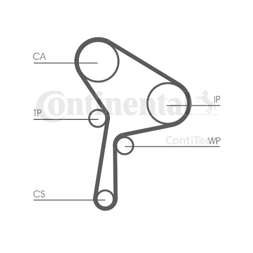 Kit distributie Contitech CT1025K1