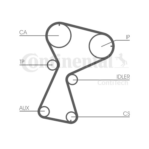 Kit distributie Contitech CT1026K2