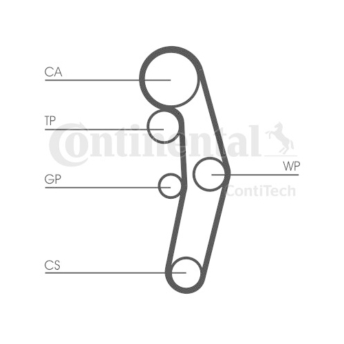 Kit distributie Contitech CT1028K5