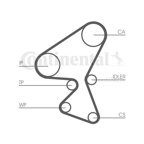 Kit distributie Contitech CT1063K1