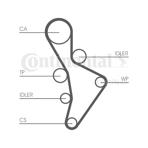Kit distributie Contitech CT1088K3