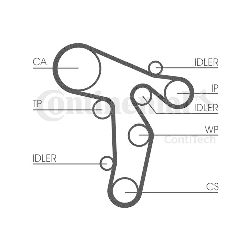 Kit distributie + pompa apa Contitech CT1134WP1