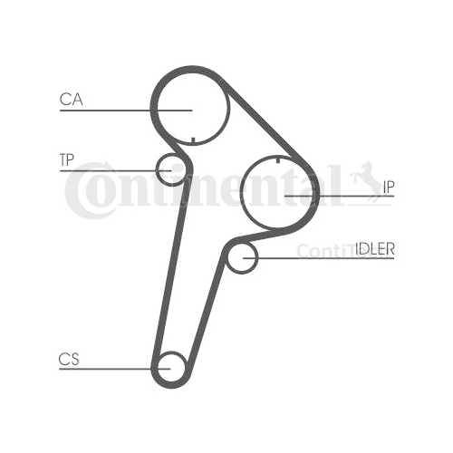 Kit distributie Contitech CT891K1