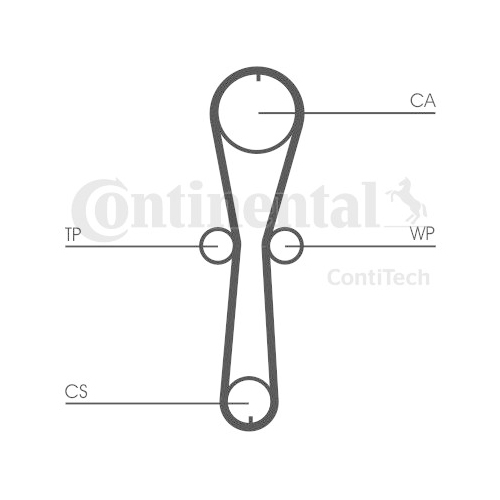 Kit distributie Contitech CT915K1