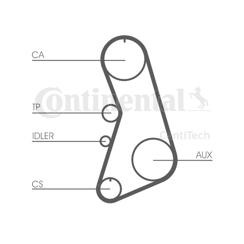 Kit distributie Contitech CT919K4