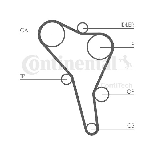 Kit distributie Contitech CT945K2