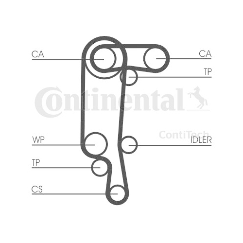 Kit distributie Contitech CT957K3