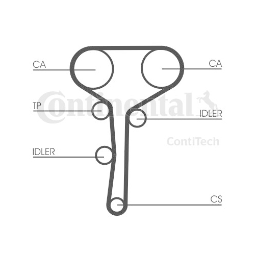 Kit distributie Contitech CT977K1